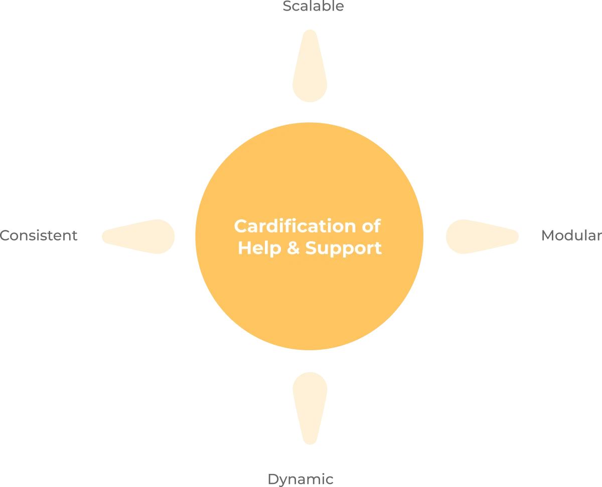 Design Stratergy Diagram